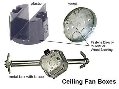 ceiling fan metal junction box|ceiling fan rated outlet box.